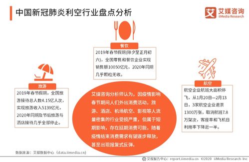 五一出行有望恢復(fù)，2020年中國旅游業(yè)受疫情影響的數(shù)據(jù)分析